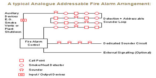fire alarm